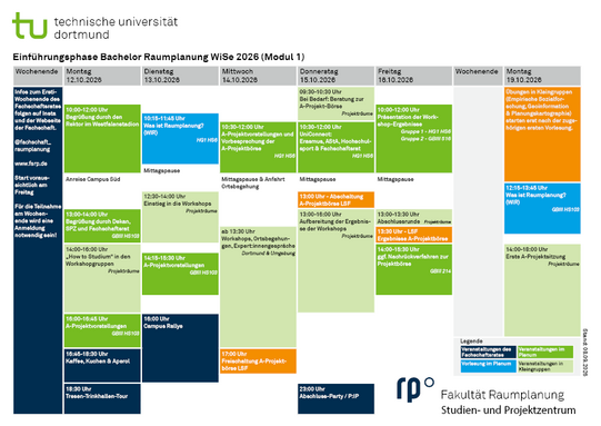 E-Phasenplan 2026