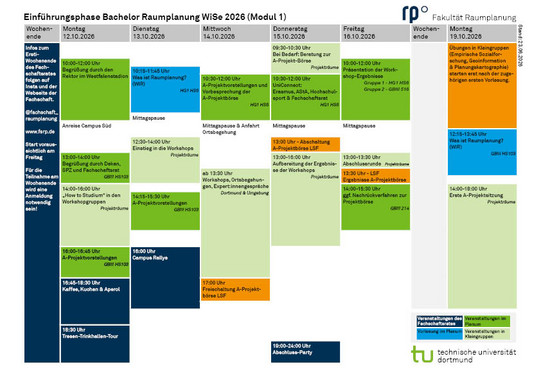 E-Phasenplan 2026