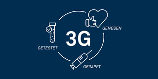 Infographic on the Corona 3G rules.