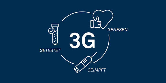3G rules Infographic on the Corona 3G rules.