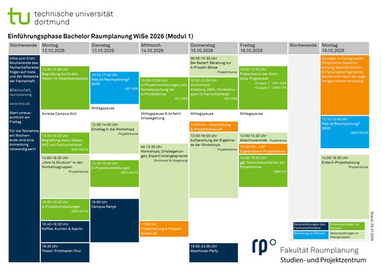 E-Phasenplan 2026