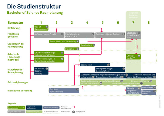 Studienstruktur Bachelor of Science Infografik der Studienstruktur im Bachelor of Science